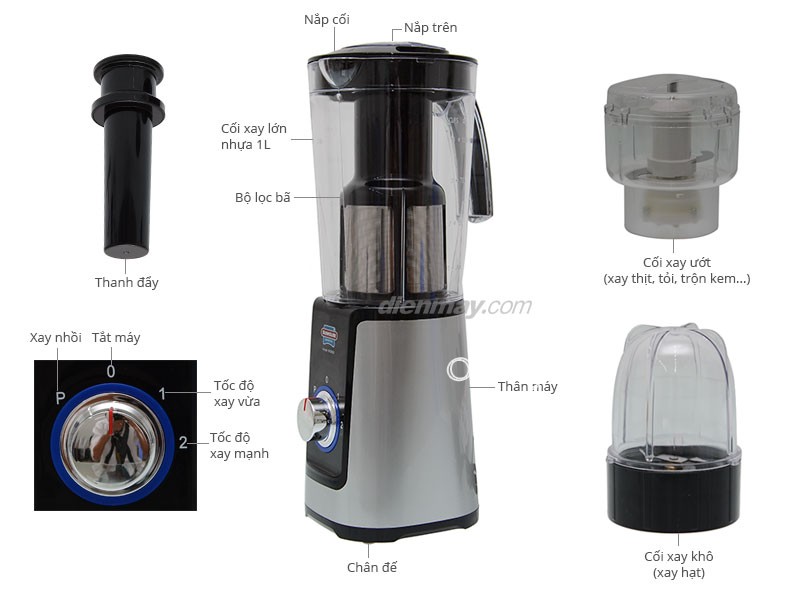 SunHouse SHD-5322 / 220W