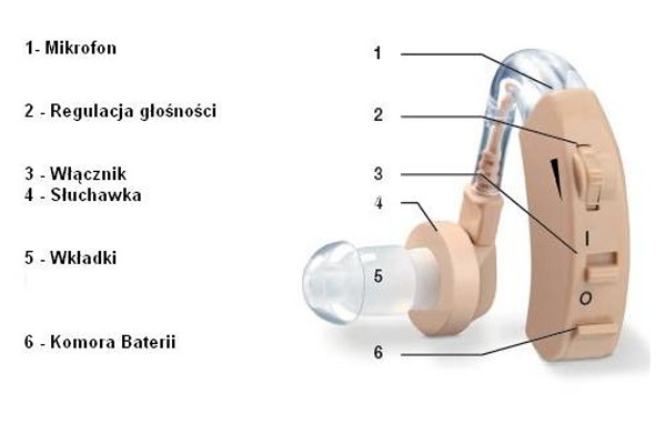 Beurer HA20-Đức
